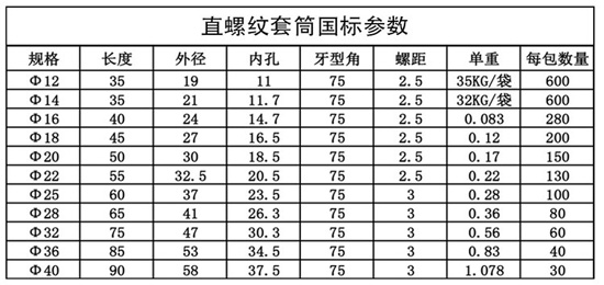 直螺紋套筒型號及規格